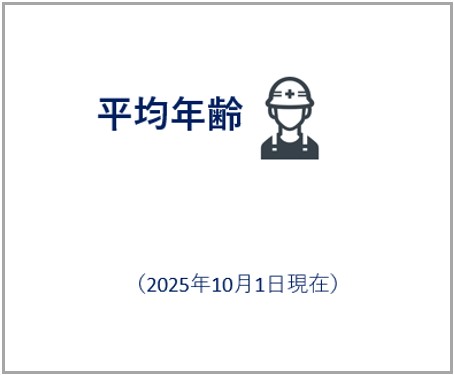 平均年齢
