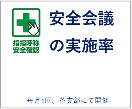 安全会議の実施率