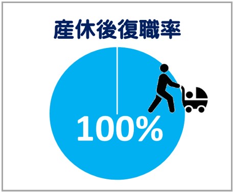 産休後復帰率