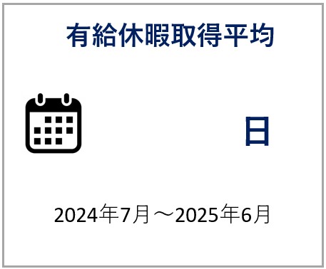 有給取得率