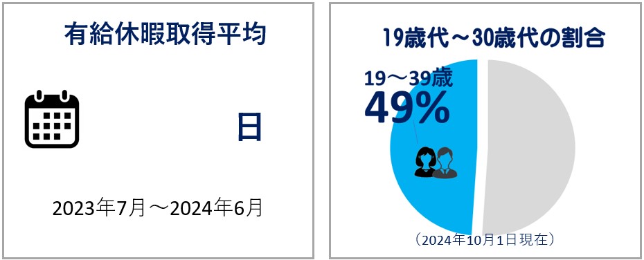 数字で見る日本ミクニヤ（株）